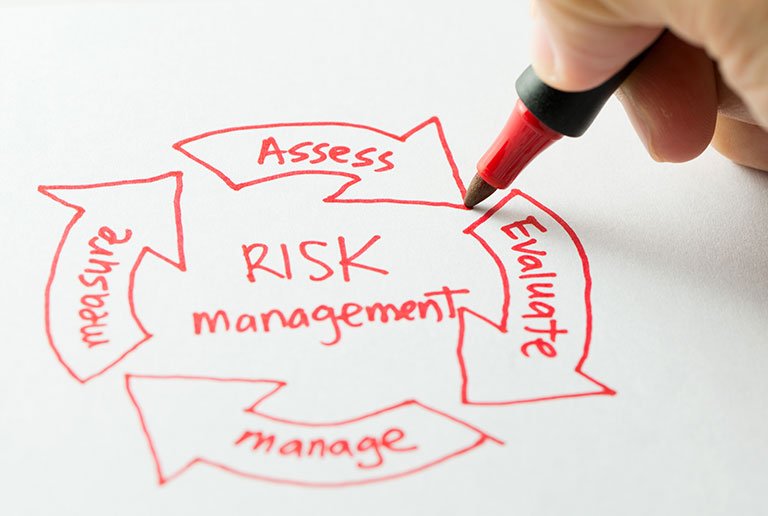 Risk Management Risk Management