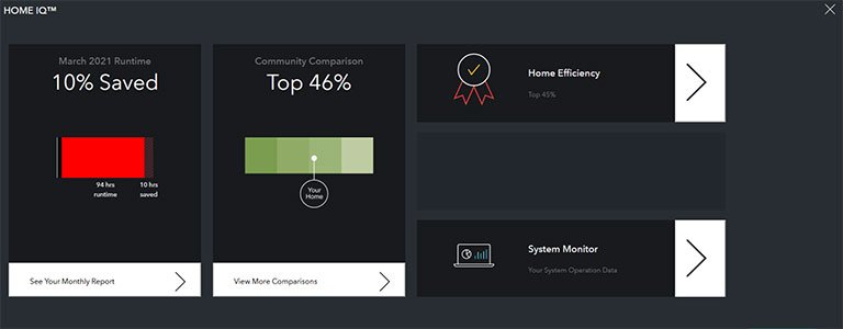 HomeIQ Report